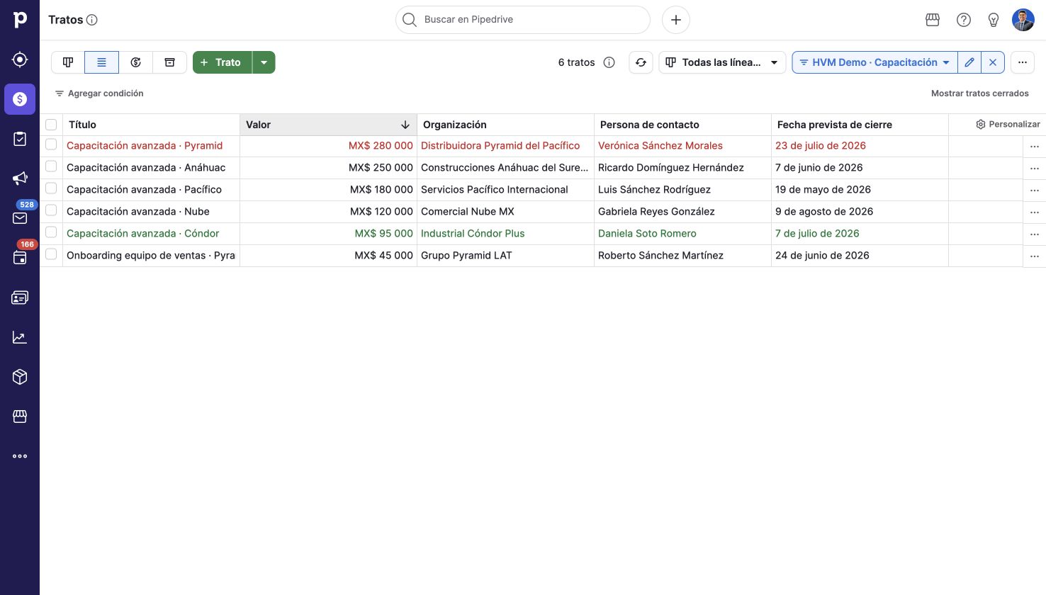 Localizar oportunidades en una vista de trabajo. Pipedrive en una cuenta de demostración.